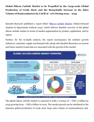 Global Silicon Carbide Market Press Release