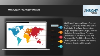 Mail Order Pharmacy Market Industry Outlook and Research