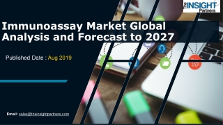 Immunoassay Market