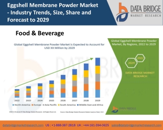 Eggshell Membrane Powder Market