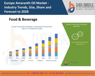 Europe Amaranth Oil Market