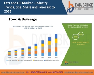 Fats and Oil Market