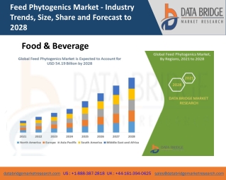 Feed Phytogenics Market