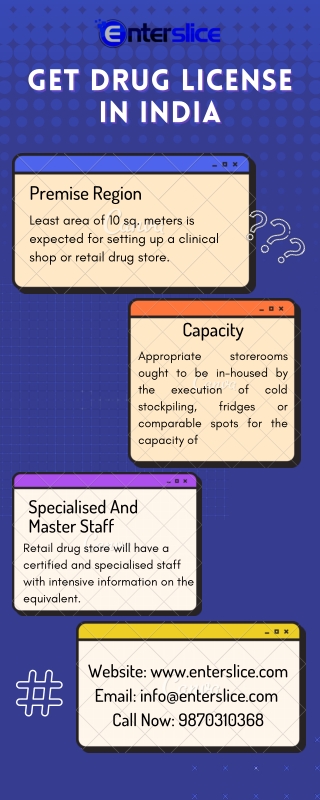 Key-Necessity to Get Drug License in India