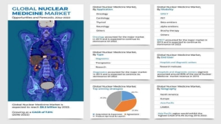 What is Nuclear Medicine?