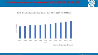 North America Fumed Silica Market Outlook - Industry Statistics Analysis By 2027