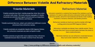 What is the difference between volatile and refractory materials?