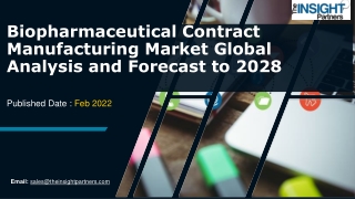 Biopharmaceutical Contract Manufacturing Market