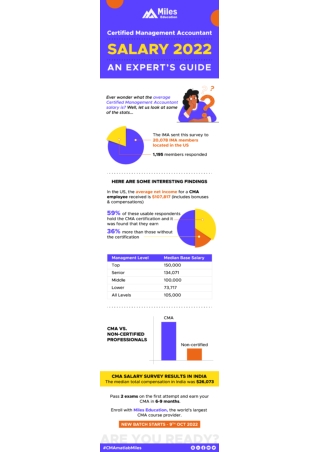 Certified Management Accountant Salary 2022: An Expert’s Guide