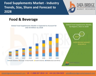 Food Supplements Market