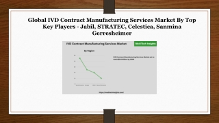 IVD Contract Manufacturing Services Market Size, Share, Development by 2026