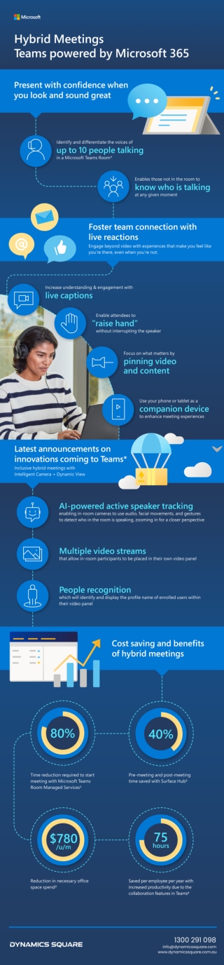 Hybrid Meetings Teams powered by Microsoft 365