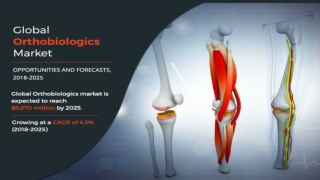 What is Orthobiologics ?