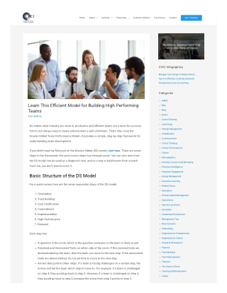 Learn This Efficient Model for Building High Performing Teams