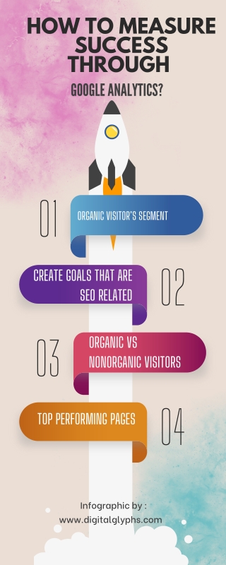 How to Measure Success Through Google Analytics