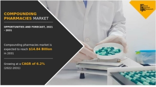What is Compounding Pharmacies ?