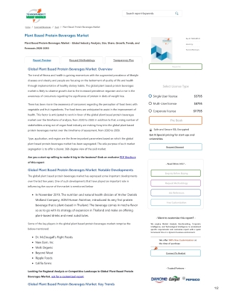 Plant Based Protein Beverages Market | Industry Report, 2030