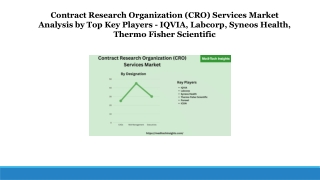 Global Contract Research Organization (CRO) Services Market Forecast 2021 – 2026
