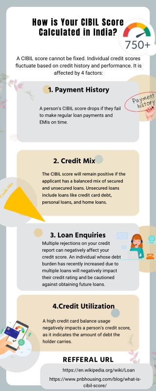How is Your CIBIL Score Calculated in India?