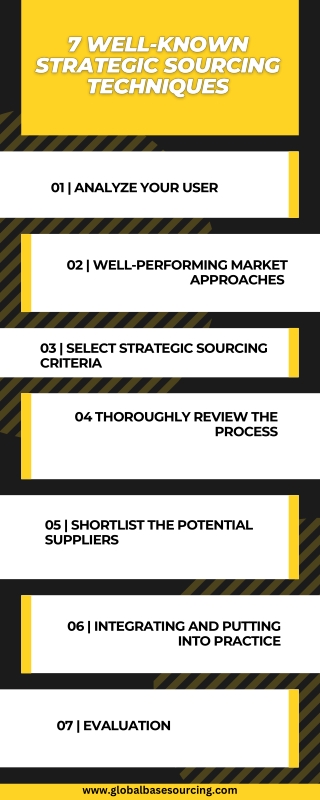 7 Well-Known Strategic Sourcing Techniques