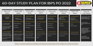 How to Plan Time Table For IBPS PO Exam? - BancoCareerAcademy