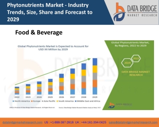 Phytonutrients Market