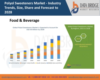 Polyol Sweeteners Market