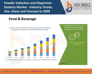 Powder Induction and Dispersion Systems Market