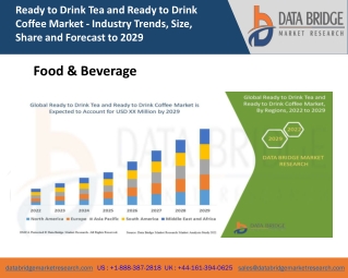 Ready to Drink Tea and Ready to Drink Coffee Market