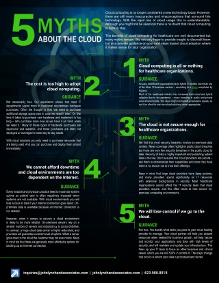 5 Myths About The Cloud
