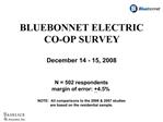 BLUEBONNET ELECTRIC CO-OP SURVEY December 14 - 15, 2008 N 502 respondents margin of error: 4.5 NOTE:
