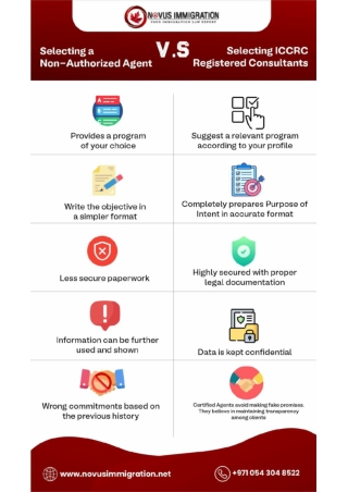 Selecting a Non-Authorized Agent VS Selecting ICCRC Registered Consultants