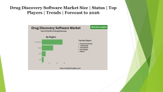 Drug Discovery Software Market Analysis and Demand with Forecast to 2026