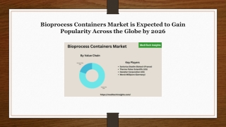 Bioprocess Containers Market is Set to Witness Exponential Growth by 2026