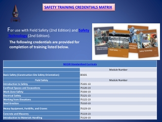 Safety Management Course in Texas