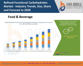 Refined Functional Carbohydrates Market