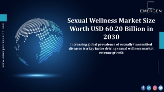 Sexual Wellness Market Analysis and Industry Forecast 2030