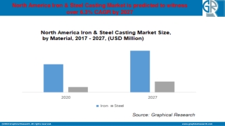 North America Iron & Steel Casting Market To Witness Lucrative Growth Through 20