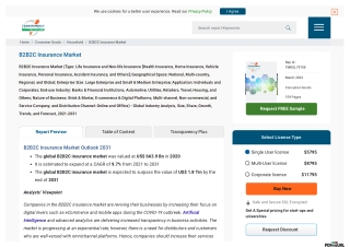 B2B2C Insurance Market