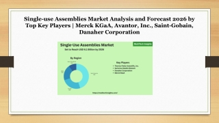 Global Single-use Assemblies Market Size, Share, Outlook, and Forecast 2021-2026