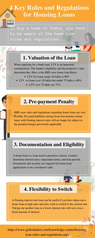 4 Key Regulations and Rules for Housing Loans