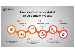 The Cryptocurrency Wallet Development Process