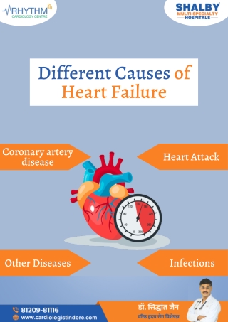 Consult Best Heart Specialist in Indore - Dr. Siddhant Jain