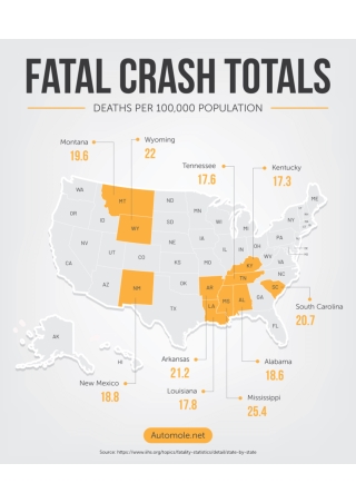 Fatal Car Crash Statistics USA
