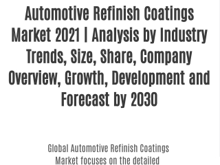 Automotive Refinish Coatings Market 2021 | Analysis by Industry Trends, Size, Share, Company Overview, Growth, Developme