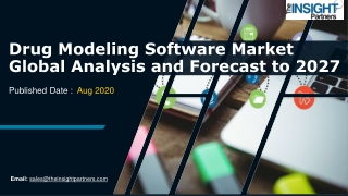 Drug Modeling Software Market