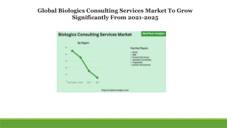 Biologics Consulting Services Market By Current Scenario with Growth Rate 2026