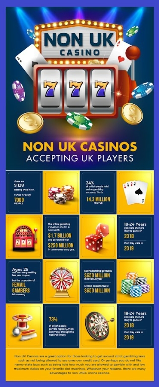 Non UK Online Casinos