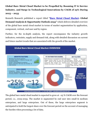 Bare Metal Cloud Market Size, Share, Research & Analysis Pr