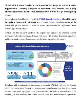 Milk Protein Market Size, Share, Research & Analysis Pr